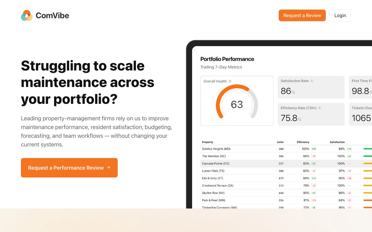 ComVibe — zrzut ekranu interfejsu