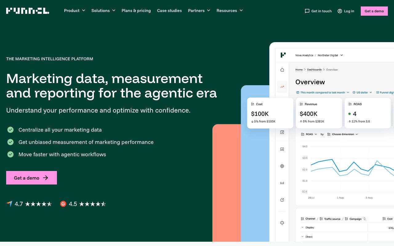Funnel — zrzut ekranu interfejsu