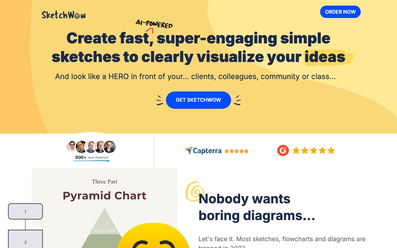 SketchWow. Verified Reviews, Pros & Cons — zrzut ekranu interfejsu
