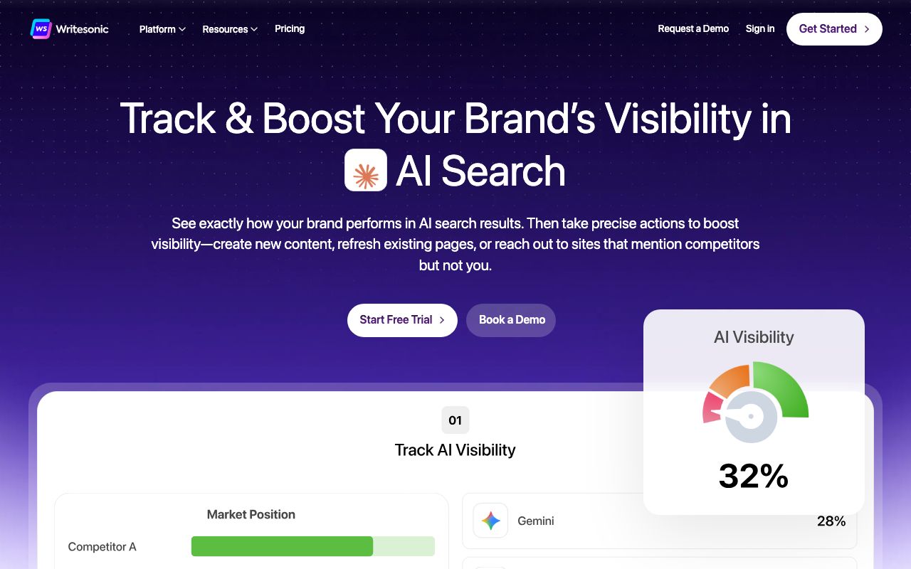 Writesonic 2025 Pricing, Features, Reviews & Alternatives — zrzut ekranu interfejsu