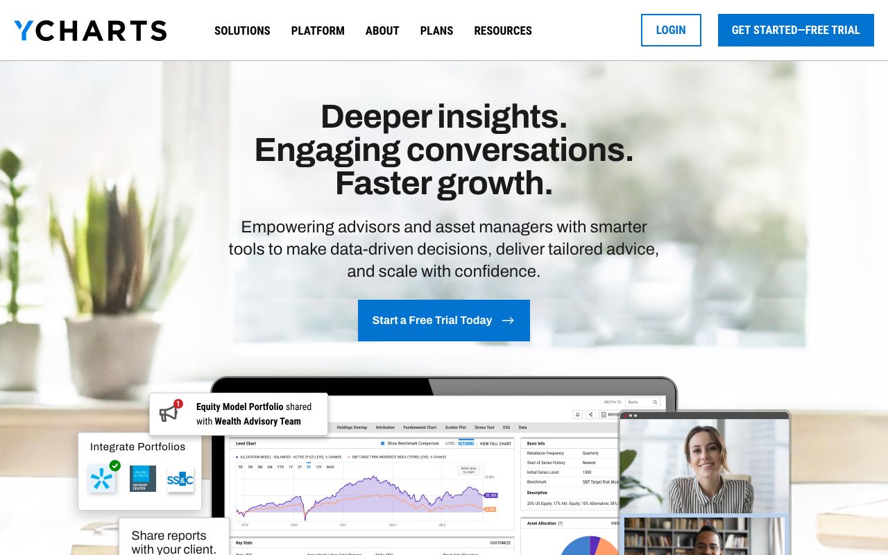 YCharts — zrzut ekranu interfejsu